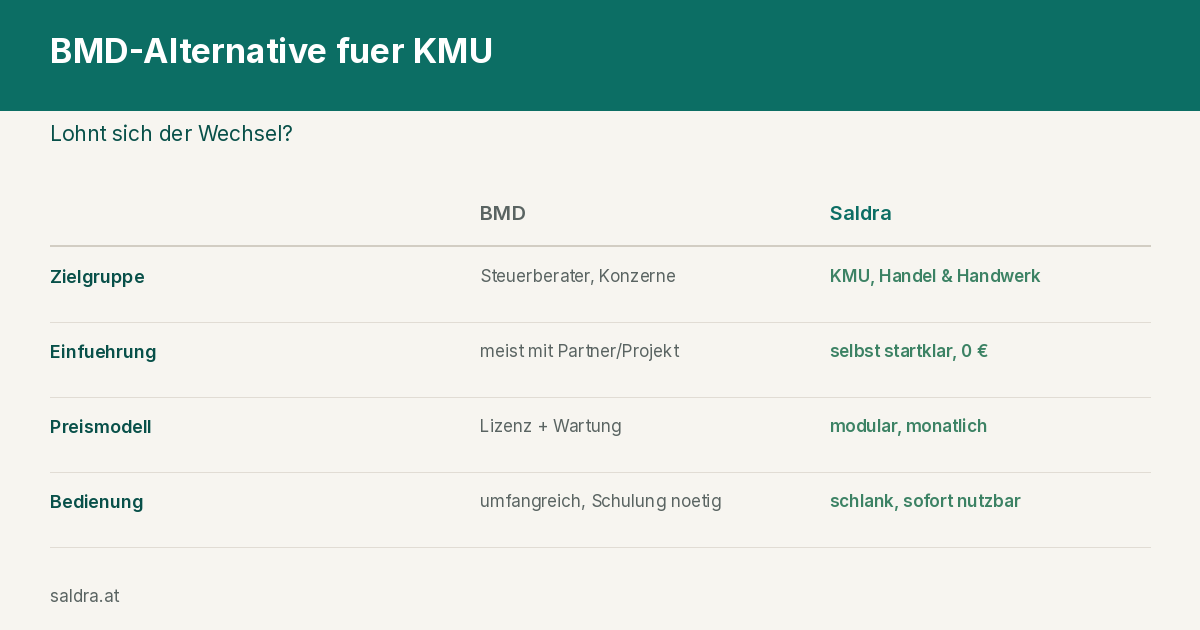 BMD-Alternative für KMU: Lohnt sich der Wechsel?